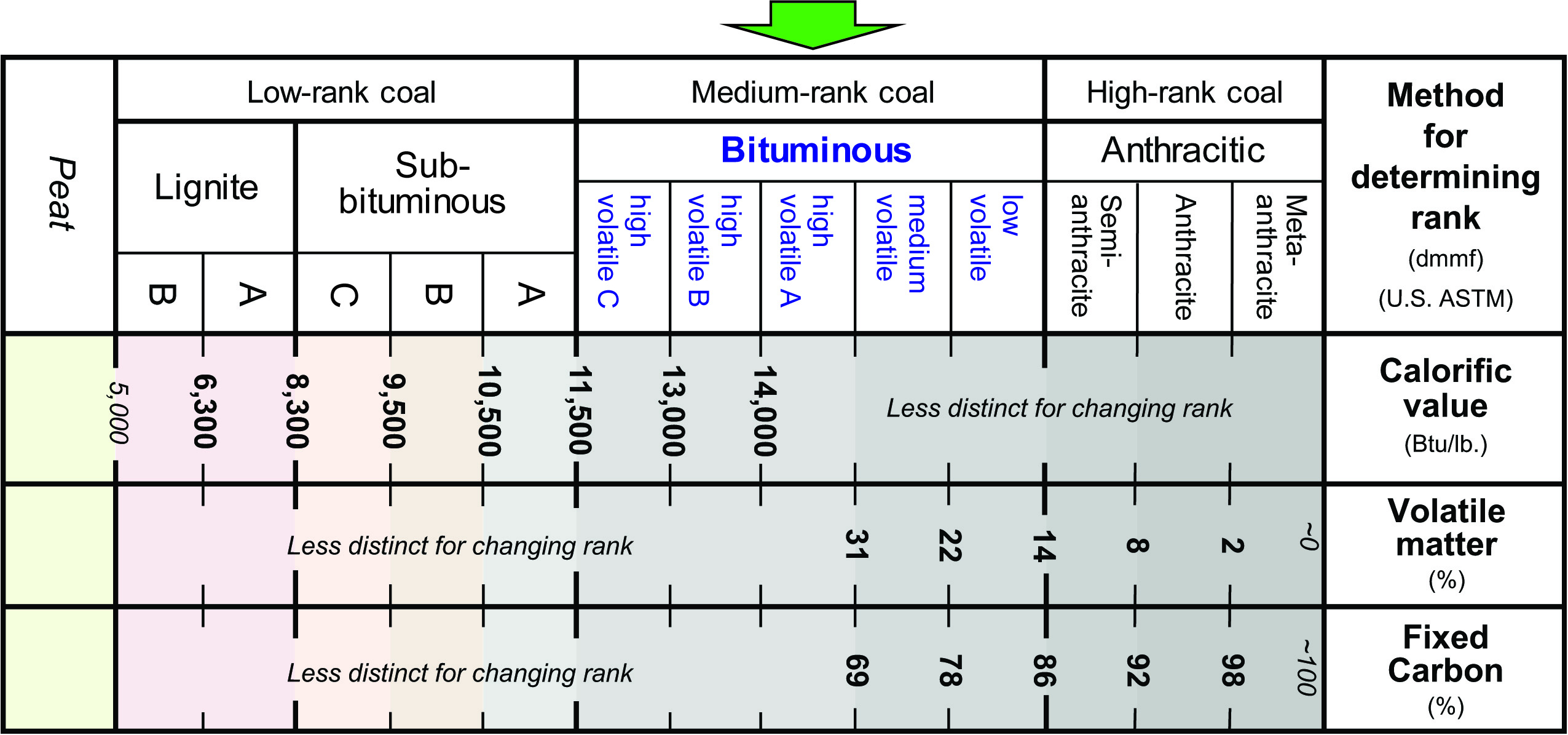 Bituminous Coal, Kentucky Geological Survey, University Of Kentucky